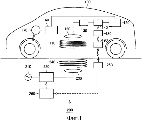 Система подачи энергии и транспортное средство с электроприводом (патент 2469880)