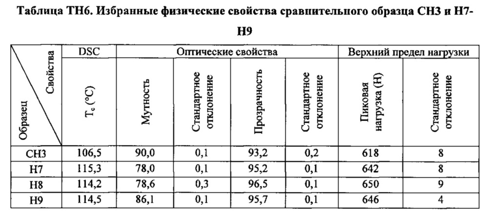 Композиция на основе термопластичного полимера (патент 2630221)