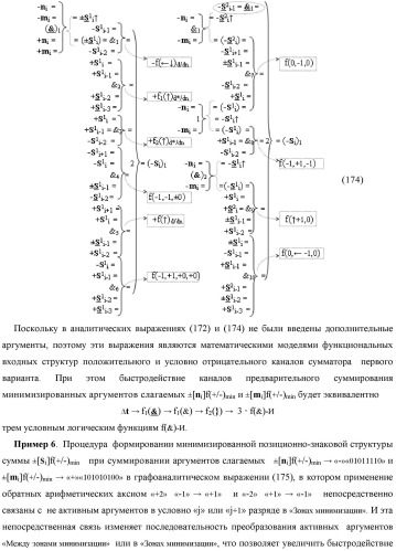 Функциональная входная структура сумматора с процедурой логического дифференцирования d/dn первой промежуточной суммы минимизированных аргументов слагаемых &#177;[ni]f(+/-)min и &#177;[mi]f(+/-)min (варианты русской логики) (патент 2427028)