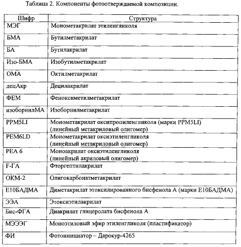 Линзовый растр в виде триплекса для создания автостереоскопического изображения и способ его изготовления (патент 2574617)