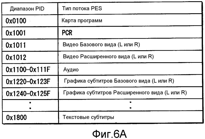 Носитель записи, устройство воспроизведения, устройство записи, способ воспроизведения, способ записи и программа (патент 2518189)