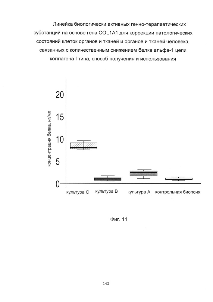Линейка биологически активных генно-терапевтических субстанций на основе гена col1a1 для коррекции патологических состояний клеток органов и тканей и органов и тканей человека, способ получения и использования (патент 2652350)