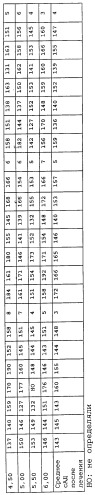Применение (1s,2r) энантиомера милнаципрана для получения лекарственного средства (патент 2317817)