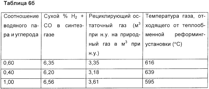 Способ получения синтез-газа (патент 2342318)