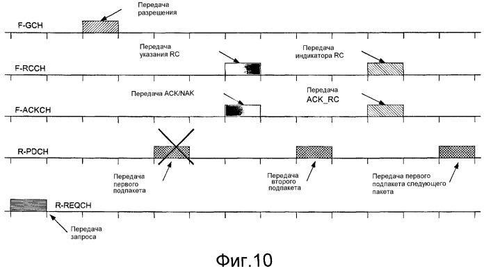 Расширенный канал подтверждения и управления скоростью (патент 2376728)