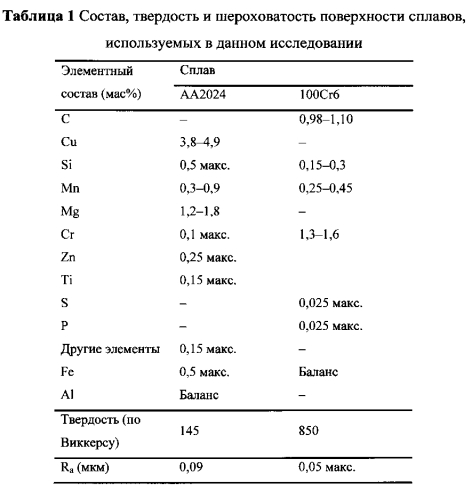 Смазки на основе ионных жидкостей и смазочные присадки, содержащие ионы (патент 2566364)