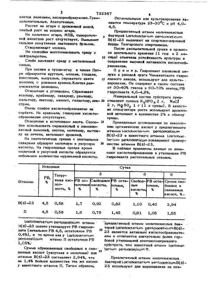 Штамм молочнокислых бактерий в/б/-23-продуцент органических кислот (патент 732387)