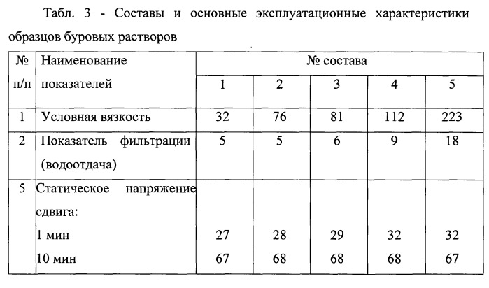 Буровой раствор (патент 2539081)