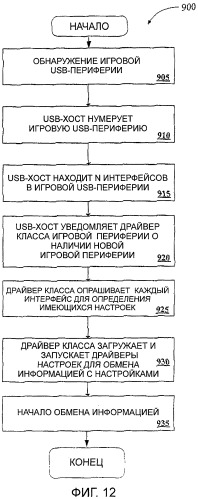 Протокол usb-устройства для игровой машины (патент 2347275)