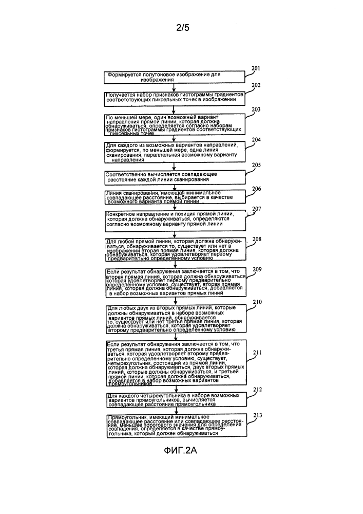 Способ и устройство для обнаружения прямой линии (патент 2616539)