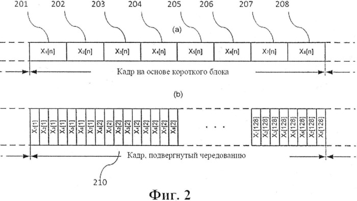 Перцептивная оценка темпа с масштабируемой сложностью (патент 2507606)