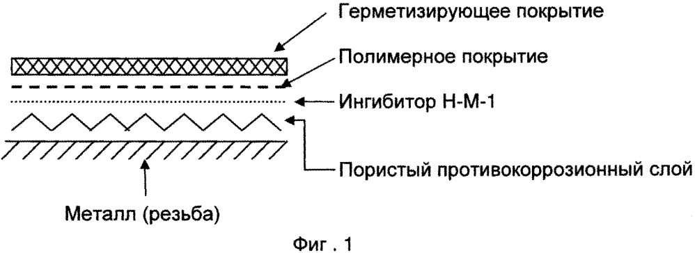 Способ герметизации резьбовых соединений труб (патент 2612885)