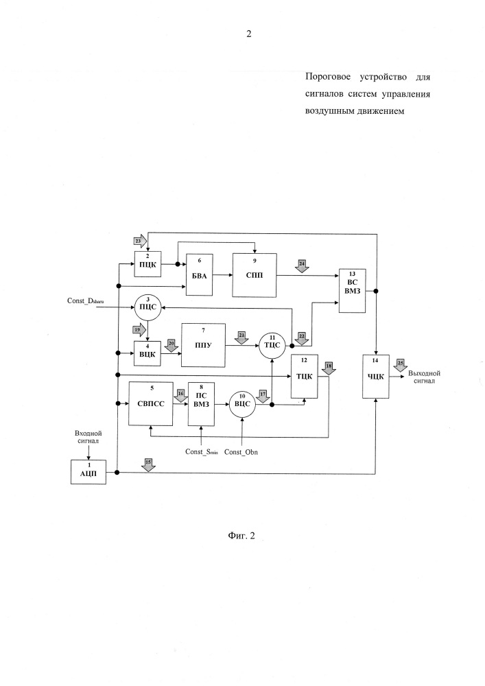 Пороговое устройство для сигналов систем управления воздушным движением (патент 2646690)