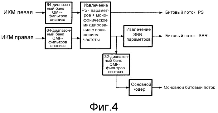 Кодирование или декодирование аудиосигнала (патент 2374703)