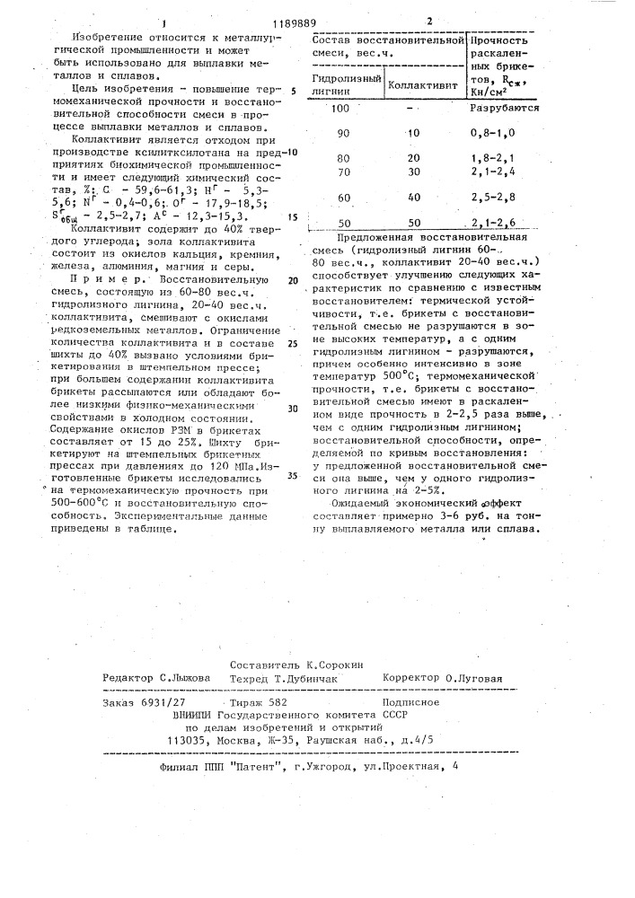 Восстановительная смесь для выплавки металлов или сплавов (патент 1189889)