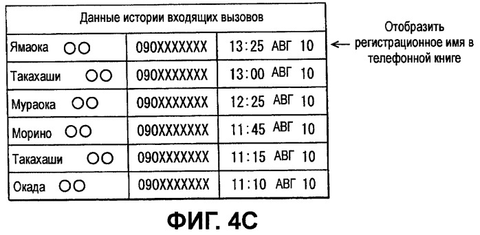 Автомобильное устройство громкой связи и способ передачи данных (патент 2443066)