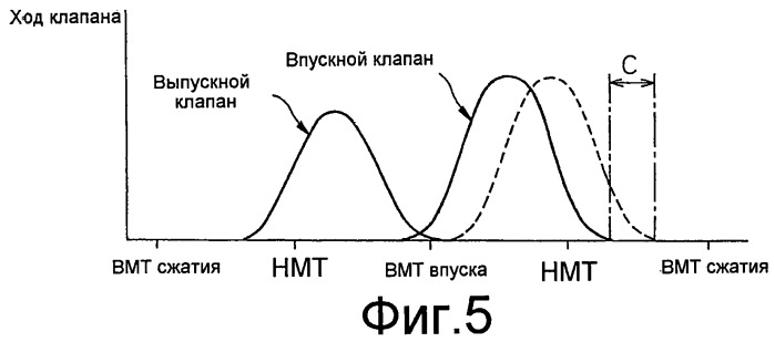 Двигатель внутреннего сгорания с искровым зажиганием (патент 2436982)