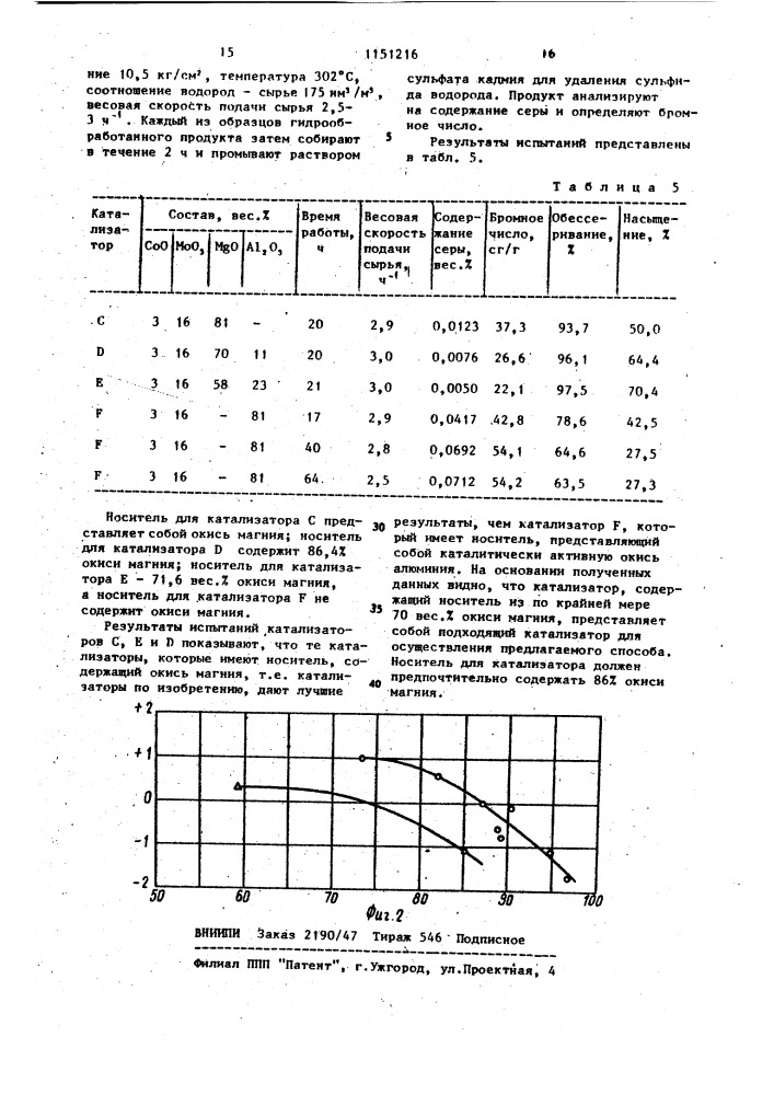 Способ обессеривания крекинг-бензина (патент 1151216)
