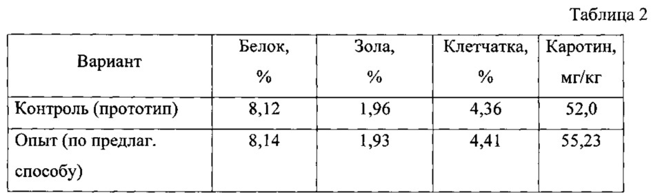 Способ получения биологически активной кормовой добавки (патент 2614593)