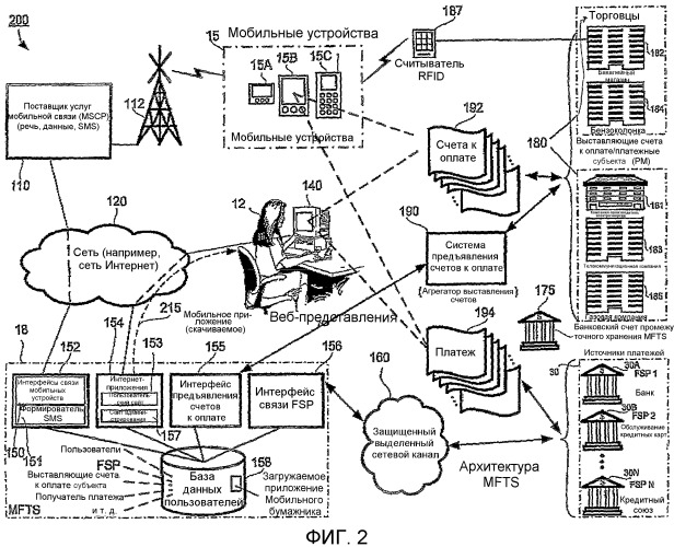 Способы и системы для финансовых транзакций в среде мобильной связи (патент 2520410)