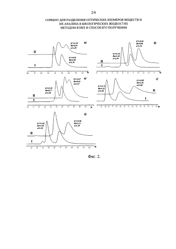 Сорбент для разделения оптических изомеров веществ и их анализа в биологических жидкостях методом вэжх и способ его получения (патент 2592893)