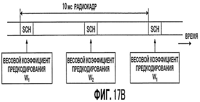 Способ управления передачей данных по нисходящему каналу с использованием технологии mimo и базовая станция (патент 2447589)