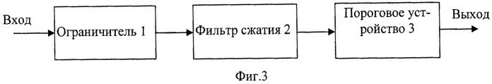 Способ стабилизации вероятности ложной тревоги (варианты) и устройство для его реализации (варианты) (патент 2518052)