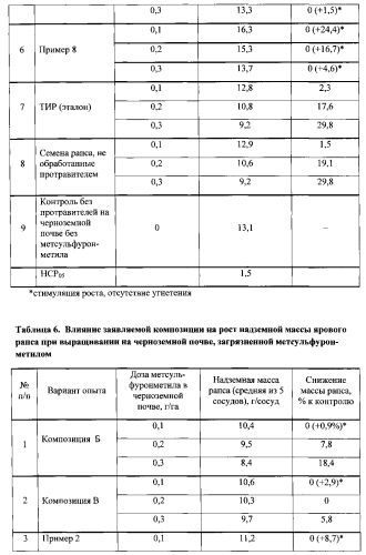 Композиция для предпосевной обработки семян (патент 2585858)