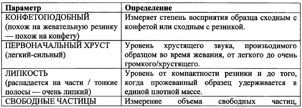 Снеки из жевательной резинки и способы их изготовления (патент 2629572)