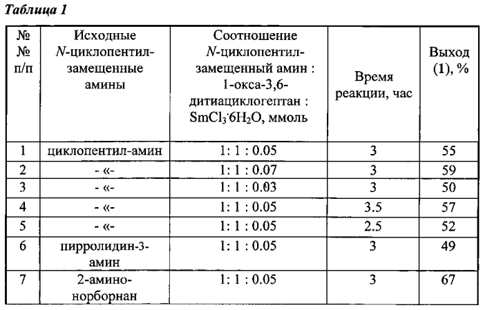 Способ получения n-циклопентилзамещенных 1,5,3-дитиазепанов (патент 2565790)