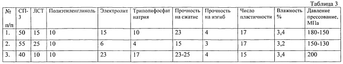 Комплексная добавка для огнеупорных и керамических изделий (патент 2543227)