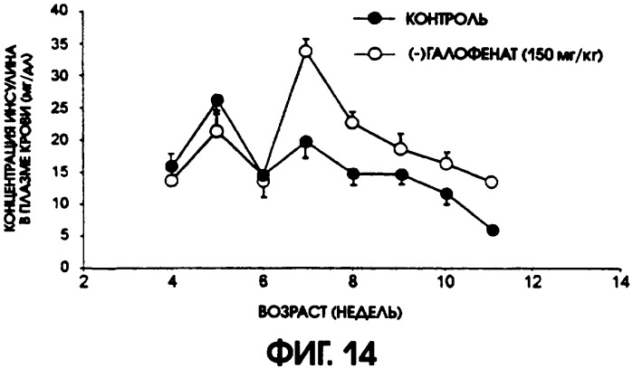 Использование производных (3-тригалометилфенокси)-(4-галофенил) уксусной кислоты для лечения резистентности к инсулину, диабета ii типа, гиперлипидемии и гиперурикемии (патент 2281762)