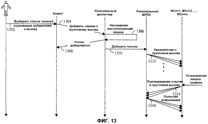 Способ и устройство для добавления нового члена к активному групповому вызову в сети групповой связи (патент 2316146)