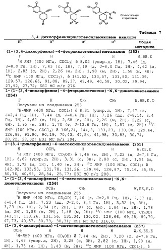 Циклоалкиламины в качестве ингибиторов повторного поглощения моноамина (патент 2430913)