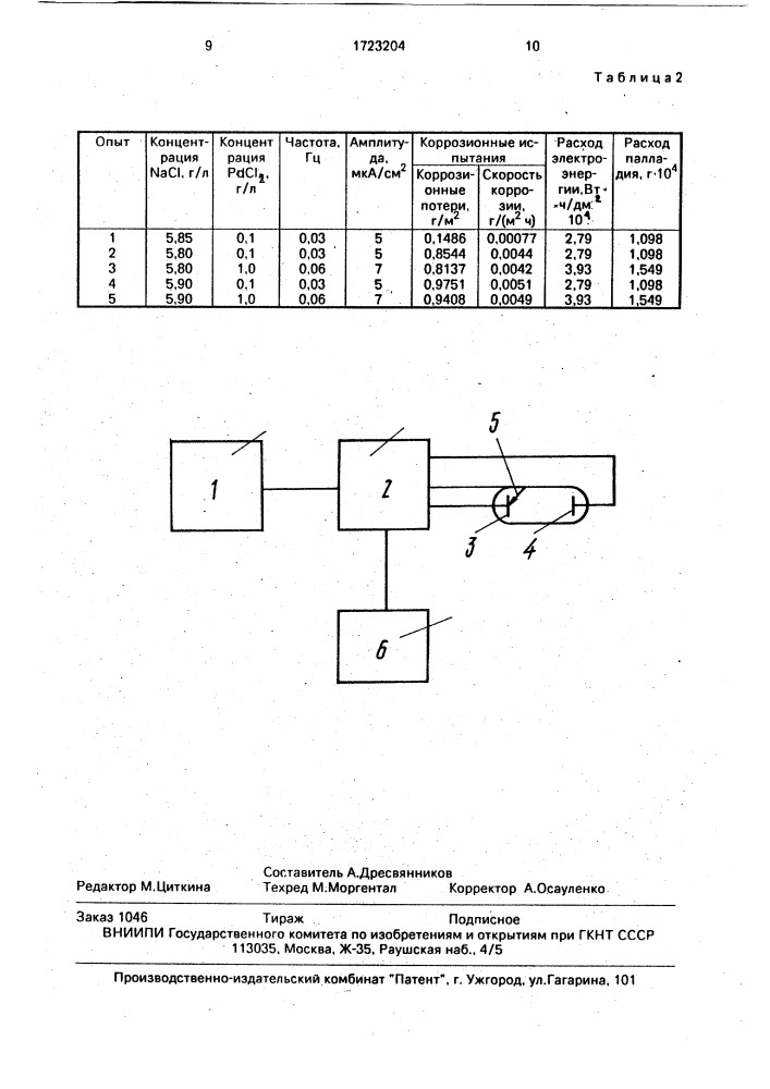 Способ электрохимического легирования (патент 1723204)