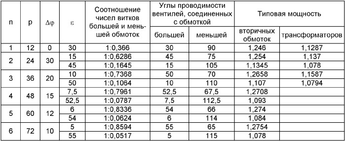 Многофазный мостовой преобразователь переменного тока в постоянный (патент 2387070)