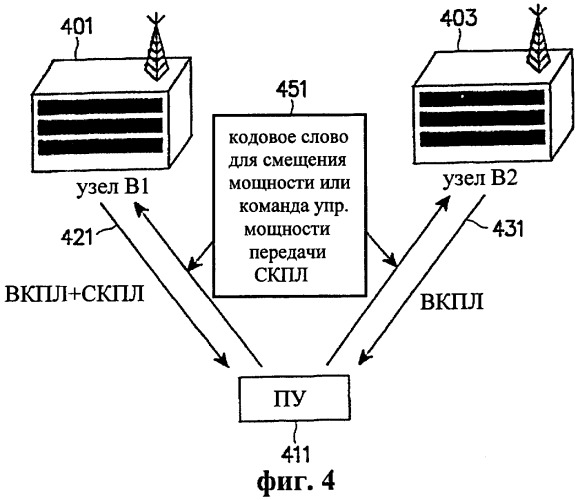 Устройство и способ управления мощностью совместно используемого канала прямой линии связи в системе мобильной связи (патент 2258310)