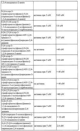 Гетероциклические соединения и их применение (патент 2468021)