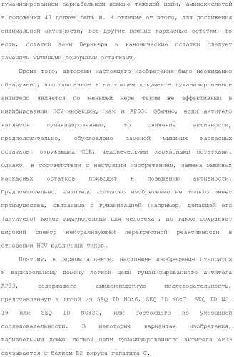 Антитела против вируса гепатита с (патент 2462475)
