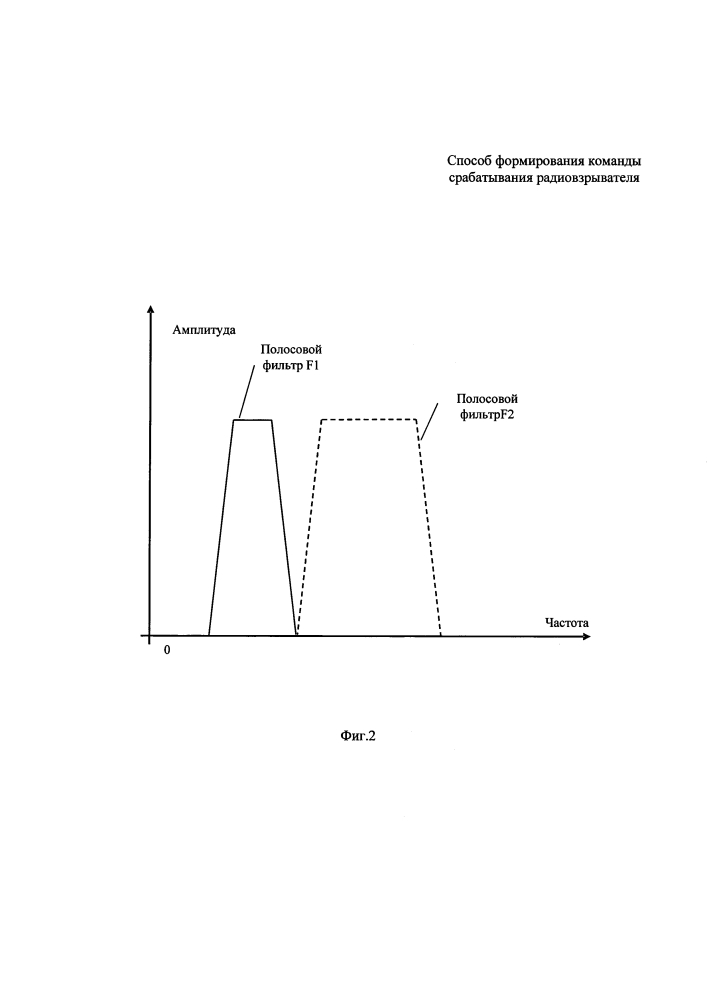 Способ формирования команды срабатывания радиовзрывателя (патент 2603687)