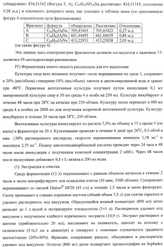 Получение поликетидов и других природных продуктов (патент 2430922)