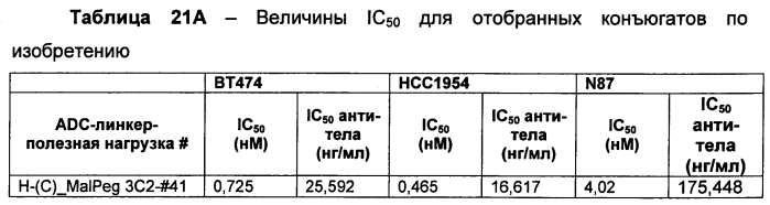 Цитотоксические пептиды и их конъюгаты антитело-лекарственное средство (патент 2586885)