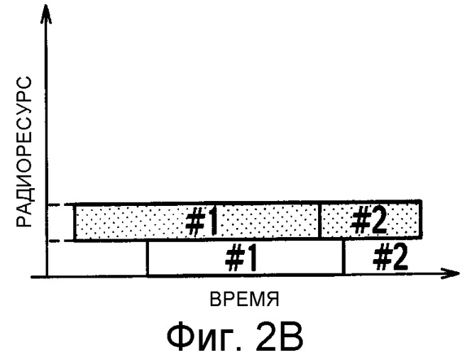 Способ управления передачей, мобильная станция, базовая радиостанция и контроллер радиосети (патент 2336641)