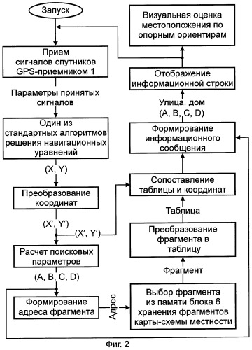 Устройство для определения местоположения транспортного средства (патент 2272255)