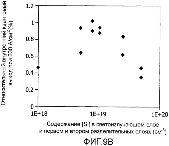 Iii-нитридное светоизлучающее устройство со светоизлучающей областью с двойной гетероструктурой (патент 2412505)