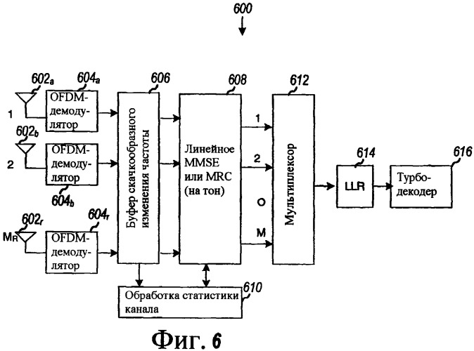 Системы и способы обратной связи формирования лучей в многоантенных системах связи (патент 2388149)