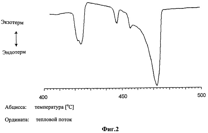 Аморфный цезийалюминийфторидный комплекс, его получение и применение (патент 2438846)