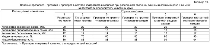 Средство для улучшения репродуктивной функции (патент 2489142)