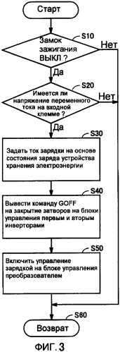 Устройство управления зарядкой и транспортное средство с электрическим приводом (патент 2354026)