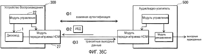 Носитель записи, устройство воспроизведения и способы записи и воспроизведения (патент 2393556)